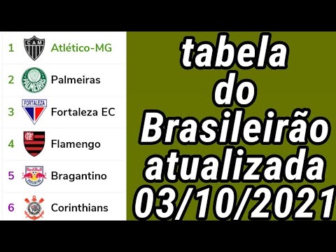 TABELA DO BRASILEIRÃO SÉRIE A - CLASSIFICAÇÃO DO BRASILEIRÃO SÉRIE A - TABELA DA SÉRIE A ATUALIZADA