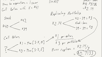 Binomial Option Pricing