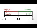 Understanding and Calculating Pearson's r