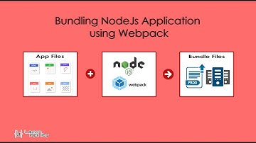 Bundling NodeJs Application using Webpack - Learn Infinity