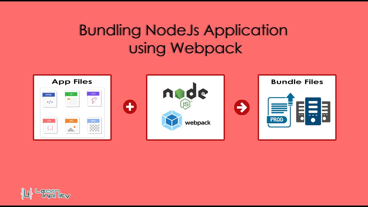 Bundling NodeJs Application using Webpack