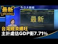 台灣經濟與美國關係
