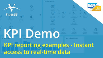 SAP Business One KPI Demo