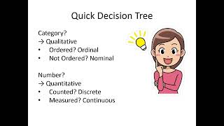 Research Data Types Explained | Qualitative, Quantitative, Nominal, Ordinal, Discrete & Continuous
