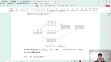 IT Project Managemen - ASSIGNMENT 2 (Group4)