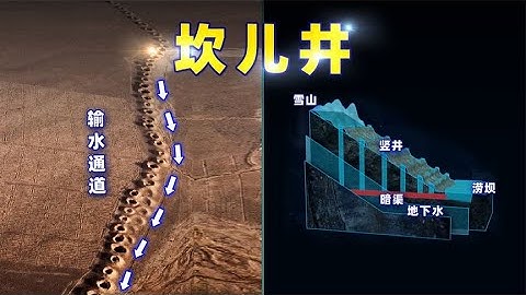 200秒，看懂2000年前“坎儿井”的工作原理！如何地下引水？【三维地图看世界】