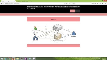 Identity Based Data Outsourcing with Comprehensive Auditing in Clouds