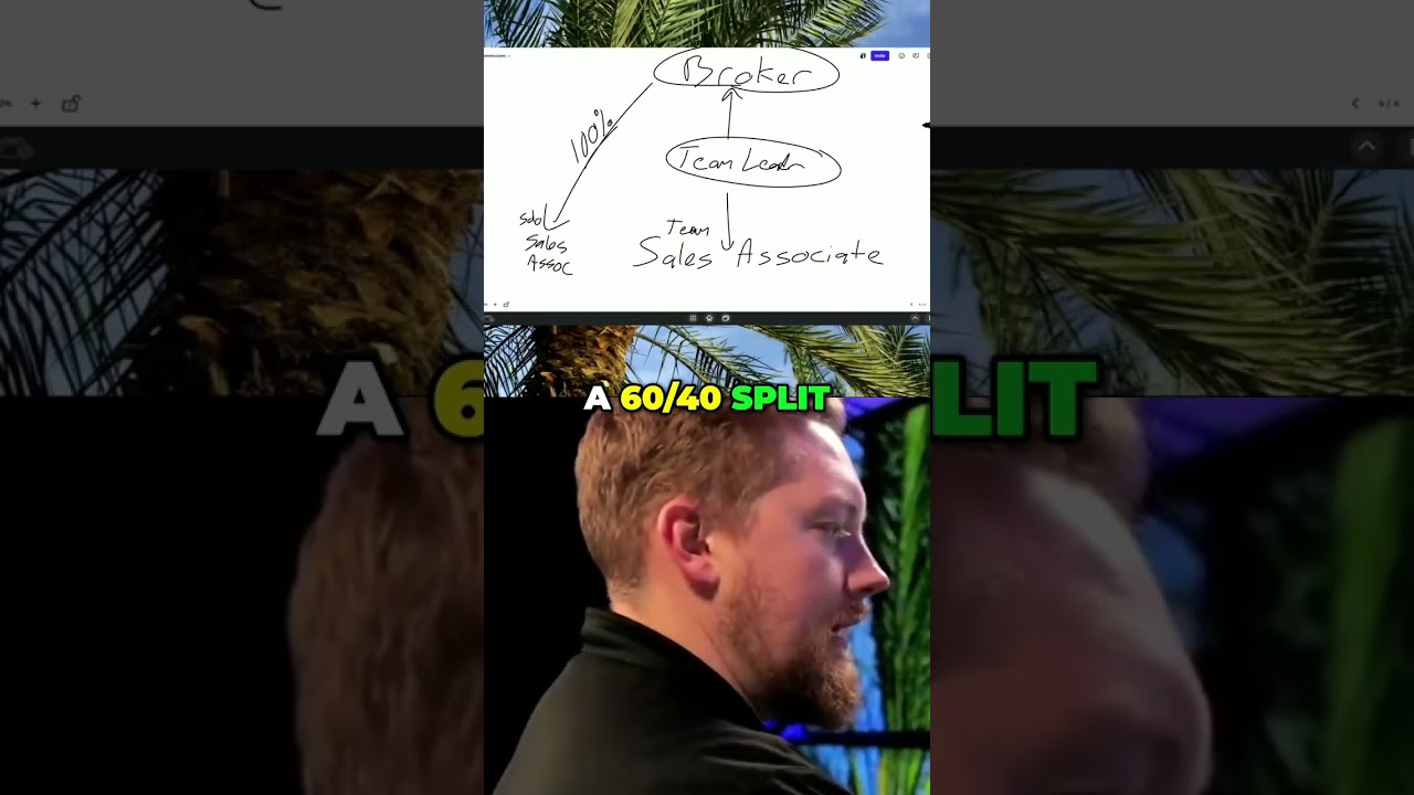 Real Estate Splits: Navigating Team Commissions for Agents