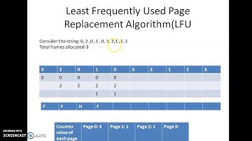 Counting based page replacement
