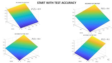 PART 3 of 4: TESTING FOR SARS-COV-2 VIRUS FROM AN ENGINEERING PERSPECTIVE