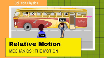 1- Relative Motion |Mechanics| Relativity| Reference Frames| Animation Physique | Physics Animation|