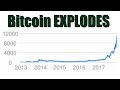 Bitcoin 101 - YouTube