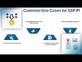 SAP PI Tutorial Point | SAP PI Training | SAP PI Tutorial