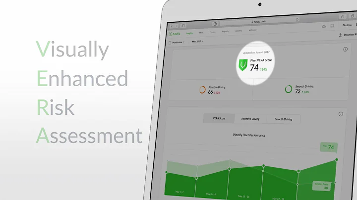 How Fleet Managers and Safety Leaders Use Nauto