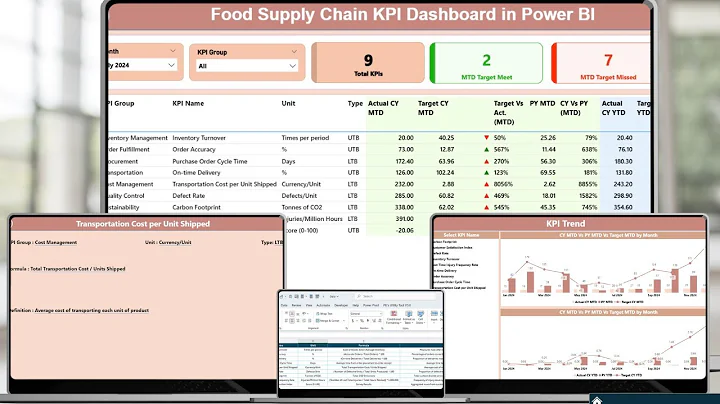 Food Supply Chain KPI Dashboard in Power BI
