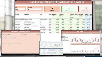 Food Supply Chain KPI Dashboard in Power BI