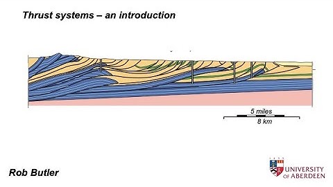 Thrust systems - an introduction
