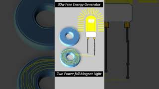 free energy generator