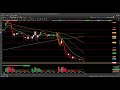 23.04.26 - ANALISE DO DIA - Mini Indice e Mini Dolar