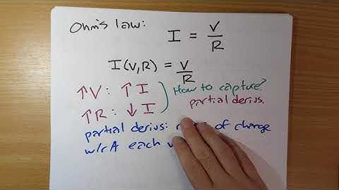 partial derivatives introduction