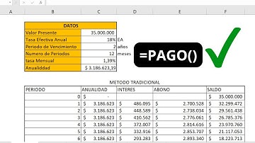 Como hacer una tabla de Amortización para Préstamos en EXCEL