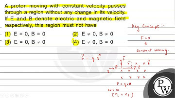A proton moving with constant velocity passes through a region without any change in its velocit...