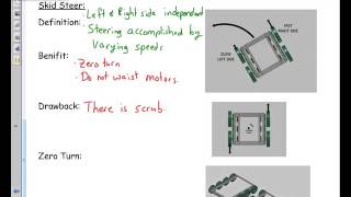 Drivetrain Design Video Notes 2