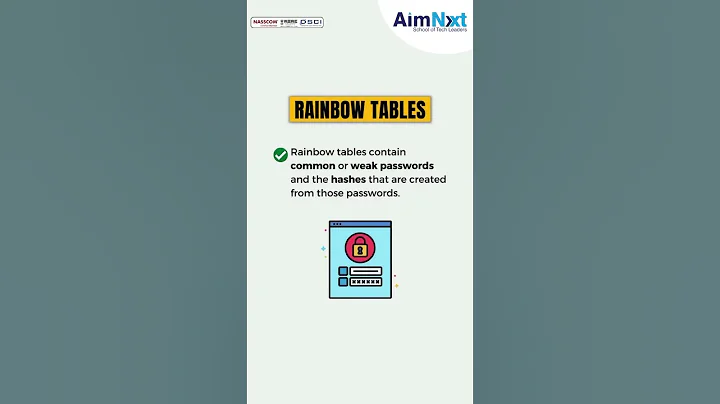 How Hackers CRACK Passwords: Protect Yourself! 🔐