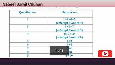 General mathematics 9th class Scheme paper 2021