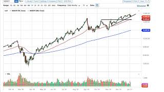 S&P 500 and NASDAQ 100 Forecast January 7, 2021