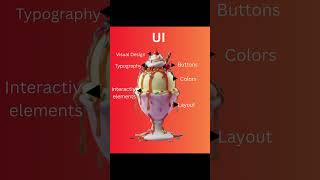 UI & UX Design Explained | Boost Your Website Experience | Adrotech Solutions