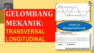 Materi Gelombang Mekanik: Karakteristik Gelombang Transversal dan Longitudinal Materi Gelombang Mekanik: Karakteristik Gelombang Transversal dan Longitudinal