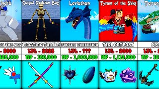 Every Blox Fruits Boss & Raid Boss Ranked by Level
