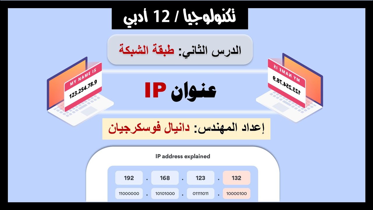 عنوان IP - طبقة الشبكة، تكنولوجيا، توجيهي ادبي 2022