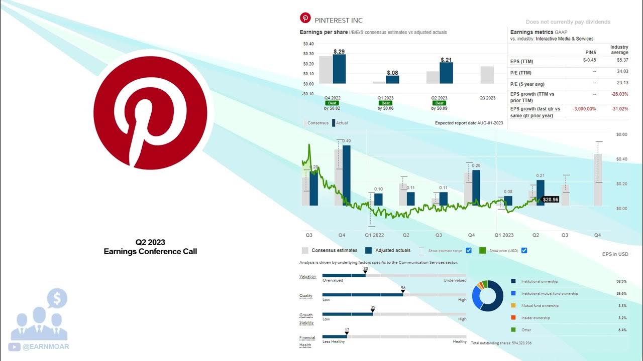 PINS Pinterest Inc Q2 2023 Earnings Conference Call YouTube