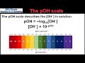 R3.1.9 The pOH scale (HL)