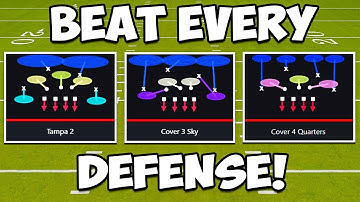 How To Beat ANY Defense in Madden 24! (Cover 2, 3, 4 & Man)