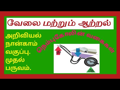 அறிவியல் நான்காம் வகுப்பு முதல் பருவம்|நெம்புகோலின் வகைகள்.Science 4th Std  Kinds Of Simple Machine.