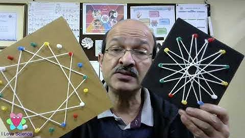 Learn Maths through weaving patterns: Art integrated learning. String art.