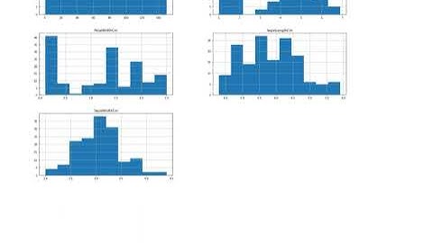 Prediction using Decision Tree algorithm using Iris Dataset