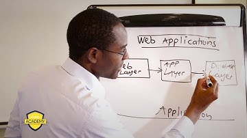 InfoSec Bites - Securing Web Applications | By Marco Essomba