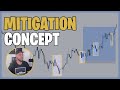 I Decoded The MITIGATION Algorithm To Help You Understand Price Action Trading