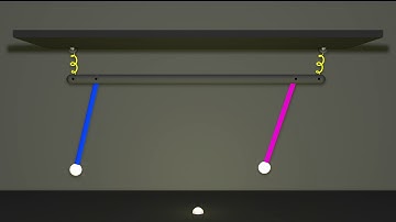 AppDynSys : Coupled Oscillators : Coupled Pendula