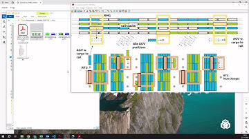 Rail yard AGV simulation (Python, SimPy)