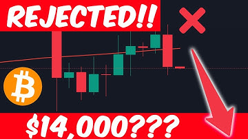 Warning: Bitcoin Just Closed BELOW the 200wMA