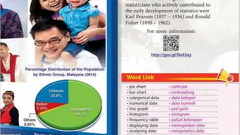 KSSM MATHEMATICS TINGKATAN 1 FORM 1 CHAPTER 12, DATA HANDLING