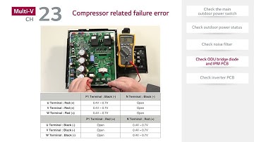 LG Multi V : Trouble Shooting Guide (Error Code CH23) I LG
