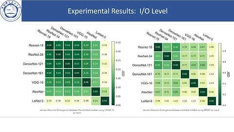 ICPC 2020 - How are Deep Learning Models Similar? Study on Clone Analysis Deep Learning Software