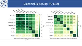 ICPC 2020 - How are Deep Learning Models Similar? Study on Clone Analysis Deep Learning Software