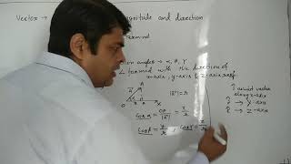 Vectors Cl 12 Introduction